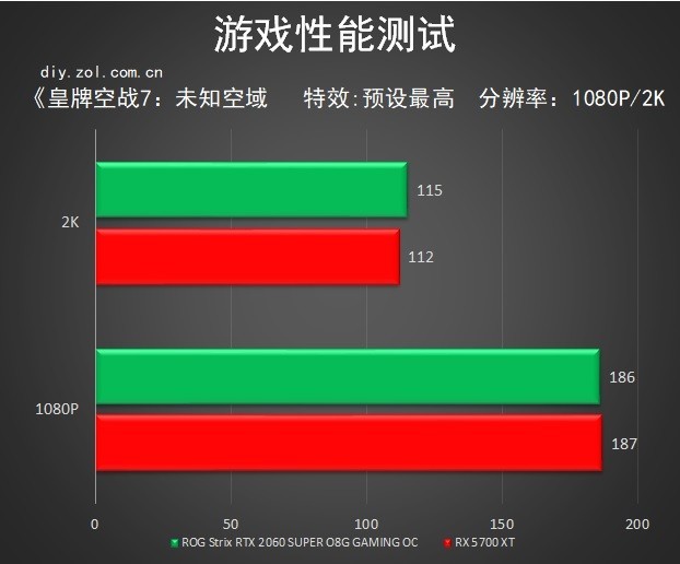 5600xt怎么看是否矿卡bios 5600x怎么看是雷是雕_古墓丽影暗影显卡测试软件_11