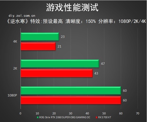 5600xt怎么看是否矿卡bios 5600x怎么看是雷是雕_CUDA_12