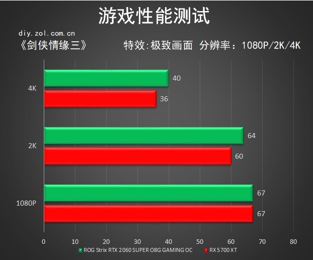 5600xt怎么看是否矿卡bios 5600x怎么看是雷是雕_5600xt怎么看是否矿卡bios_13