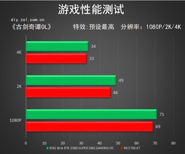 5600xt怎么看是否矿卡bios 5600x怎么看是雷是雕_CUDA_14