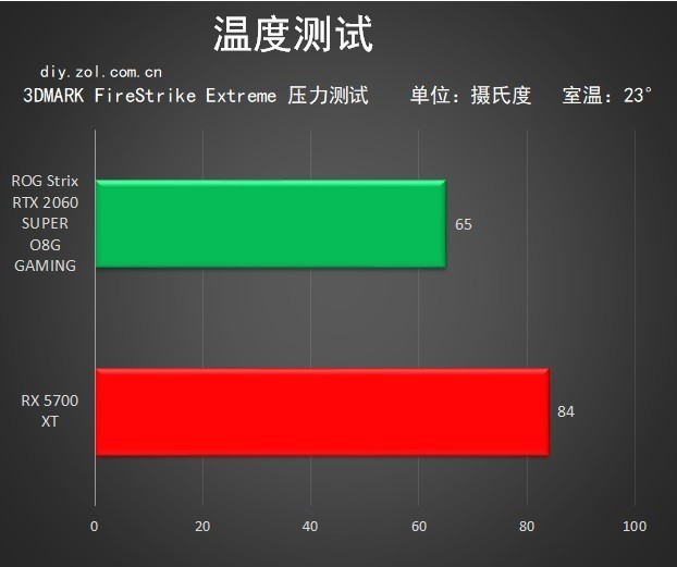 5600xt怎么看是否矿卡bios 5600x怎么看是雷是雕_压力测试_15