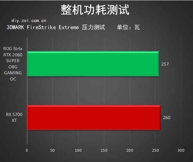 5600xt怎么看是否矿卡bios 5600x怎么看是雷是雕_5600xt怎么看是否矿卡bios_16