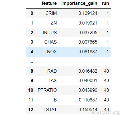 特征筛选 stepwise python 特征筛选代码_机器学习_21