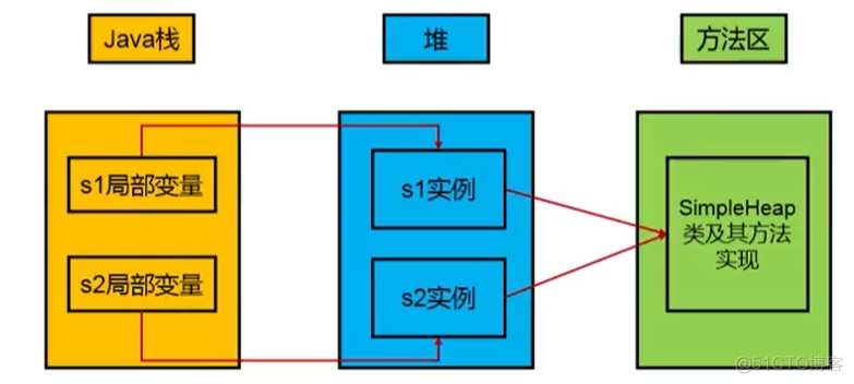 堆叠iOS 堆叠世界_Java_02