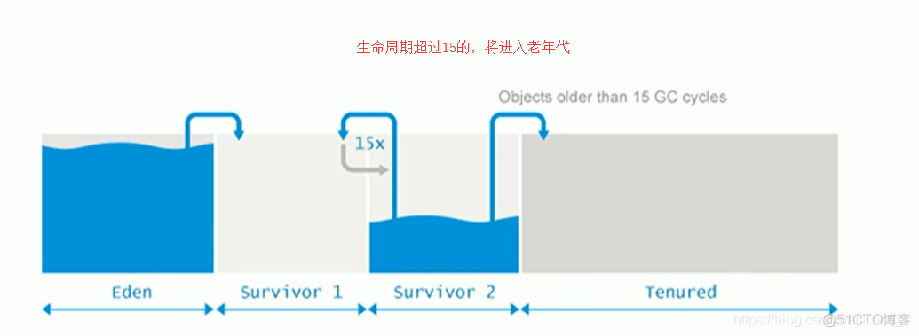 堆叠iOS 堆叠世界_JVM_12