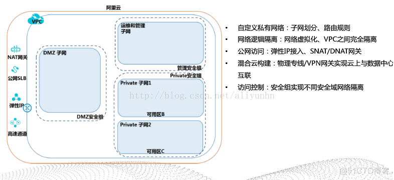 传统it架构的特点包括哪三项 传统it部署架构缺点_云服务器_02