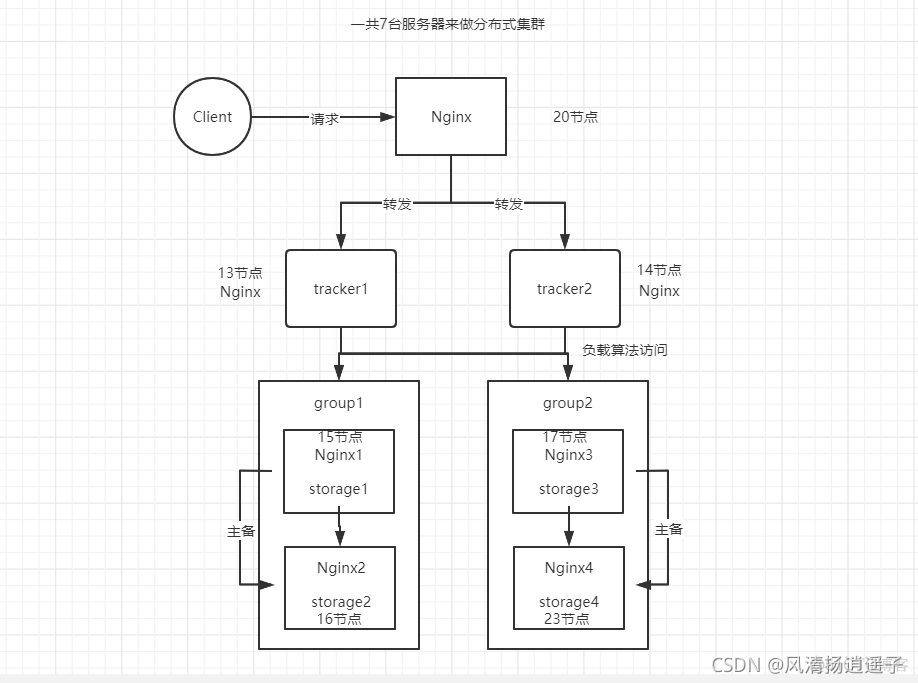 zabbix分布式部署架构 分布式如何部署_扩展模块