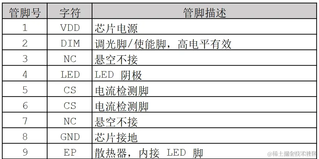 PWM 调光的线性降压 LED 恒流驱动器_开源_02