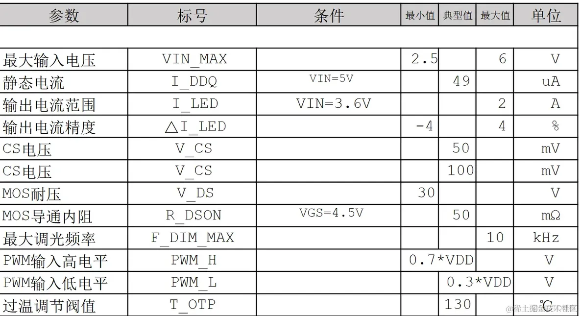 PWM 调光的线性降压 LED 恒流驱动器_散热片_05