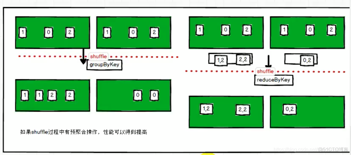 spark课程综合实践总结怎么写 spark项目总结_spark