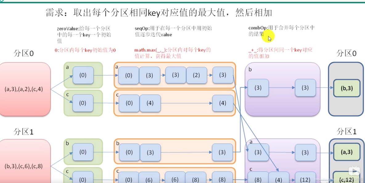 spark课程综合实践总结怎么写 spark项目总结_spark_02