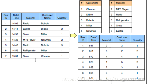 row和line区别Python row与line有什么区别_数据库_04