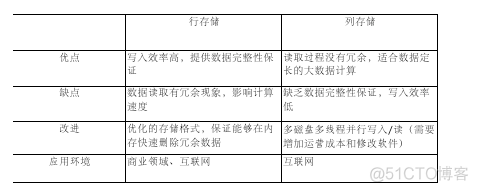 row和line区别Python row与line有什么区别_row和line区别Python_06