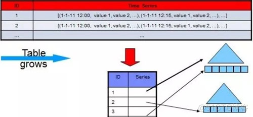 row和line区别Python row与line有什么区别_数据_07