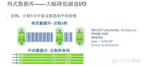 row和line区别Python row与line有什么区别_数据_09