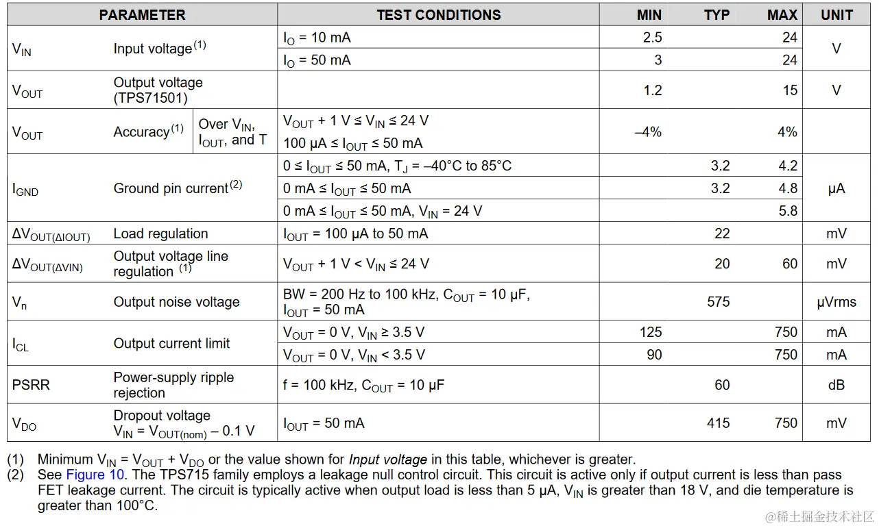 50mA、24V、超低 IQ、低压降稳压器_编程语言_03