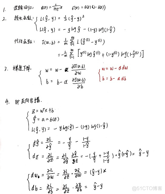 MLP 全连接神经网络 的区别 mlp神经网络缺点_机器学习