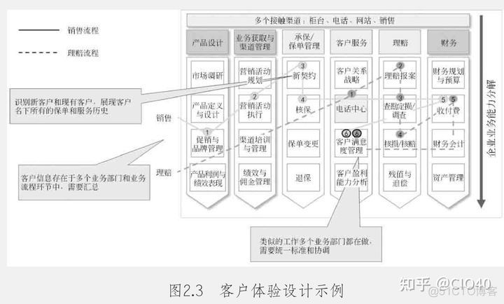 IT架构转型及技术架构培训 企业it架构转型之道pdf_IT架构转型及技术架构培训_02