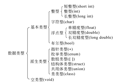 数据结构和机器学习之间的关系 数据与数据结构_数据_02