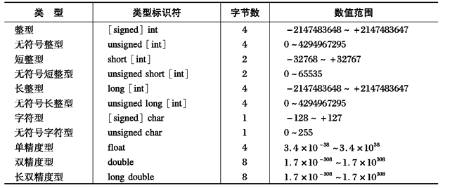 数据结构和机器学习之间的关系 数据与数据结构_数组_03