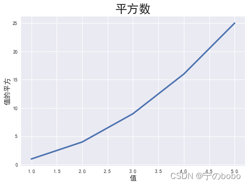 python怎样给每一行前加一个字符 python将一行字符串加到首行_默认值