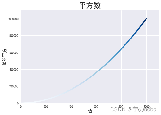 python怎样给每一行前加一个字符 python将一行字符串加到首行_python_02