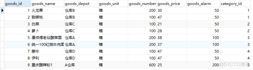 mysql 进销存 库存表设计 进销存数据库_sql_08