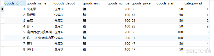 mysql 进销存 库存表设计 进销存数据库_数据库_09