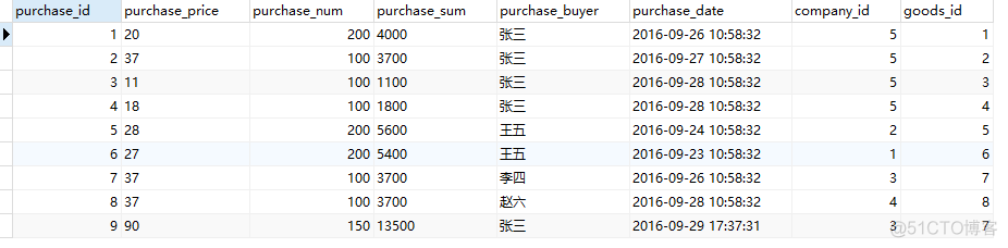 mysql 进销存 库存表设计 进销存数据库_存储过程_12