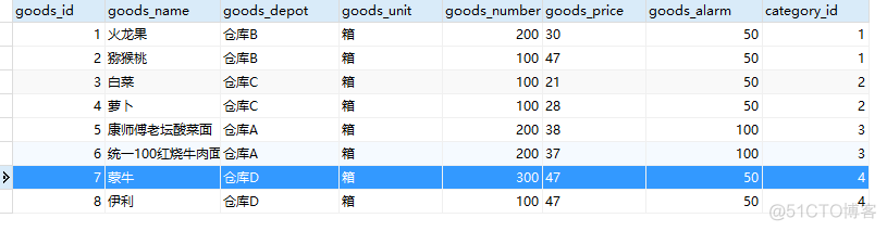 mysql 进销存 库存表设计 进销存数据库_数据库_15