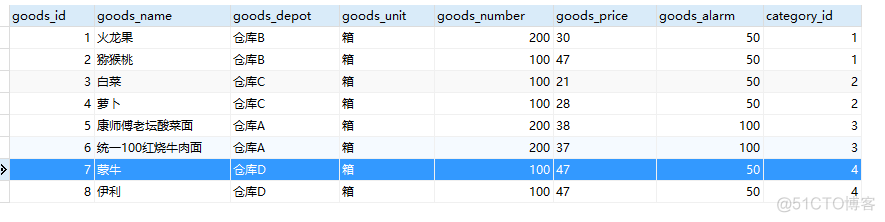 mysql 进销存 库存表设计 进销存数据库_mysql 进销存 库存表设计_19