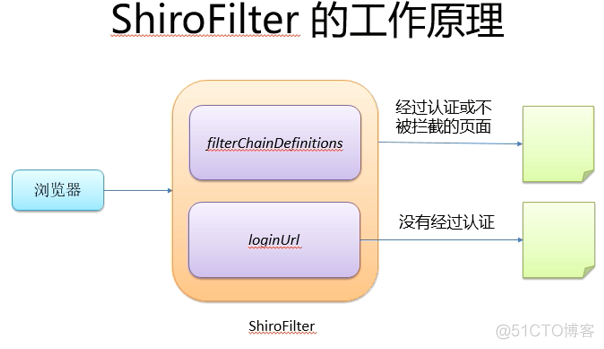 java 集成 SPEL 解析 集成spring_xml_04