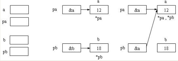 Android 一个byte范围 1个byte_Android 一个byte范围