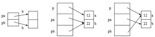 Android 一个byte范围 1个byte_指针变量_02