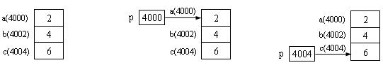 Android 一个byte范围 1个byte_存储单元_03