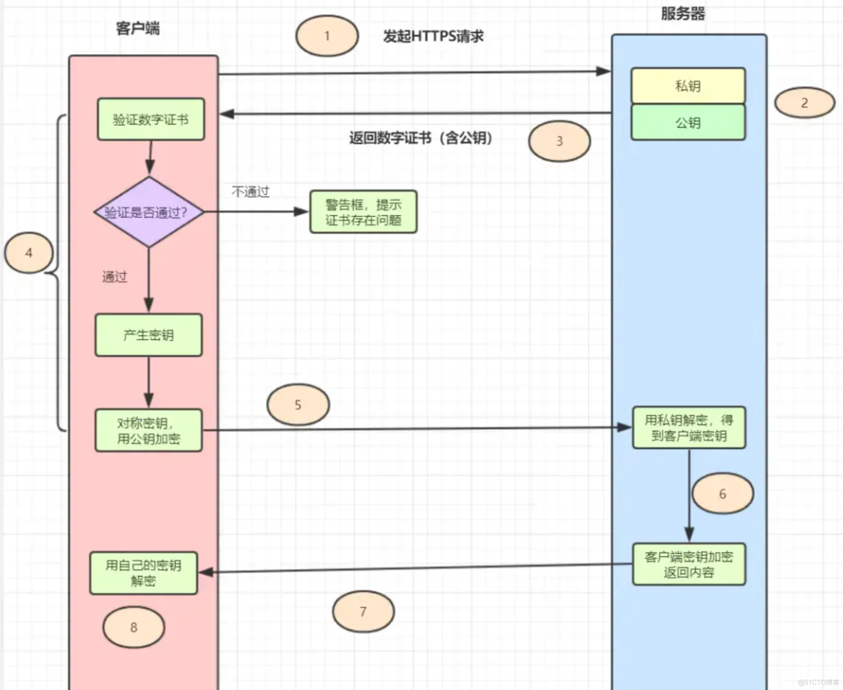 java设计一个接口加密加密算法 接口数据加密_数据_03