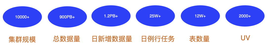 b站 技术架构 b站组织架构_链路_05