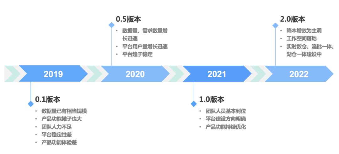 b站 技术架构 b站组织架构_b站 技术架构_06