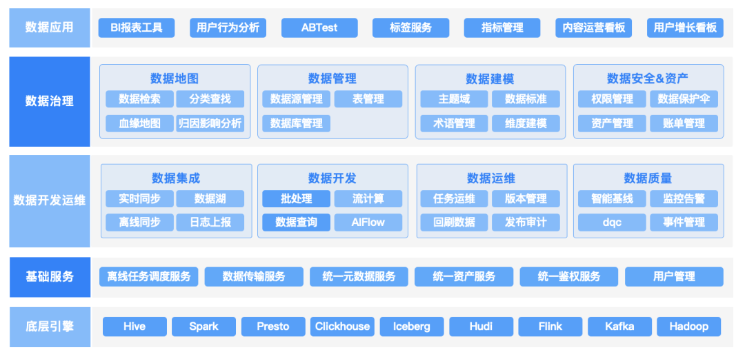 b站 技术架构 b站组织架构_链路_07