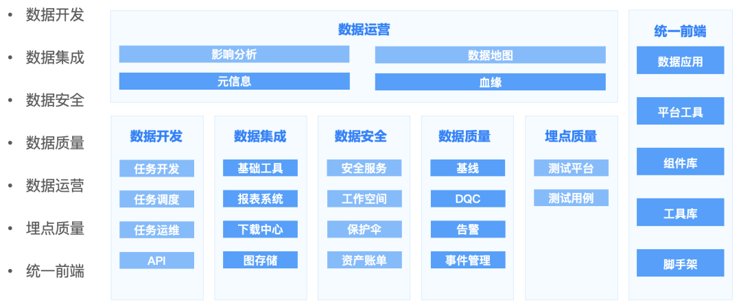 b站 技术架构 b站组织架构_运维_08