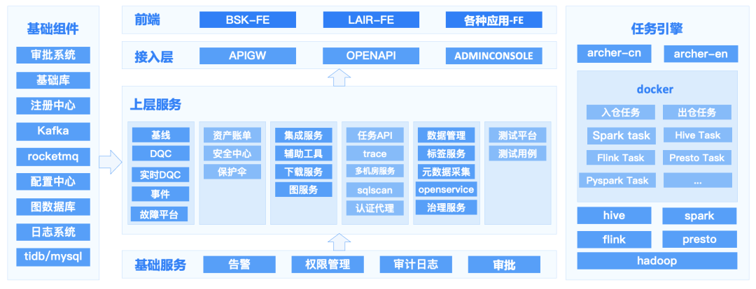 b站 技术架构 b站组织架构_链路_09