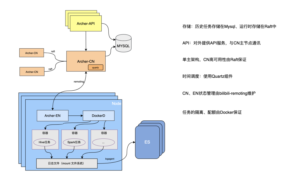 b站 技术架构 b站组织架构_链路_11