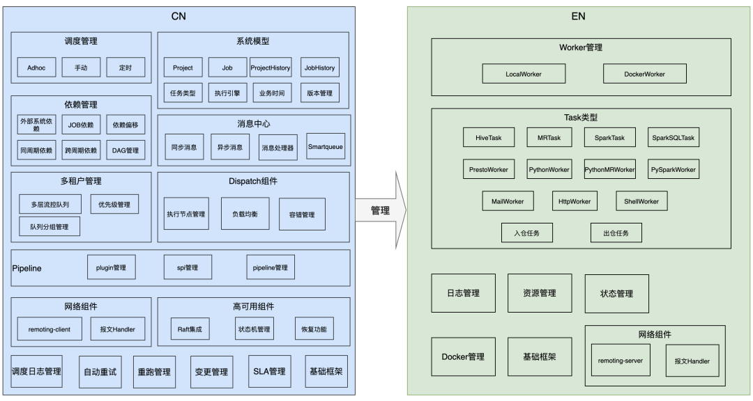 b站 技术架构 b站组织架构_运维_13