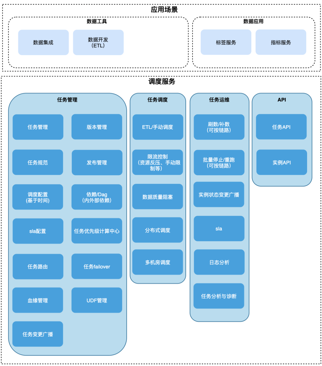 b站 技术架构 b站组织架构_大数据_14