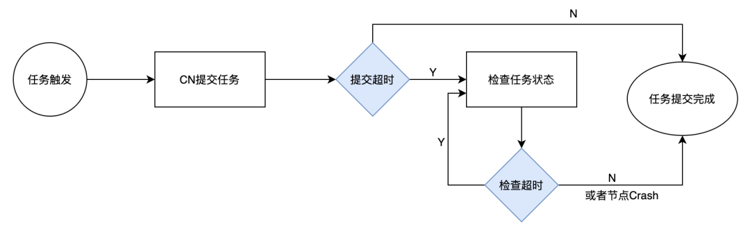 b站 技术架构 b站组织架构_数据_18