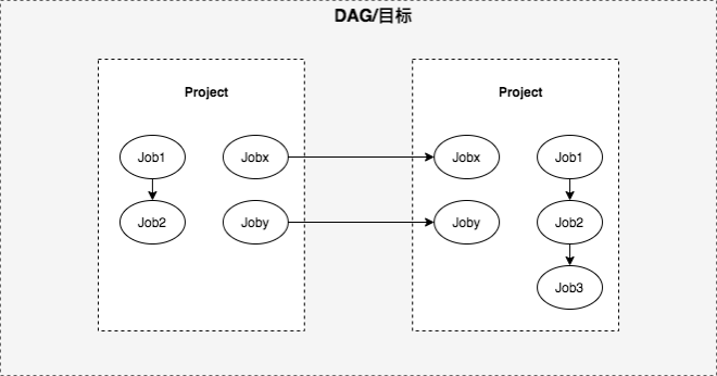 b站 技术架构 b站组织架构_运维_25