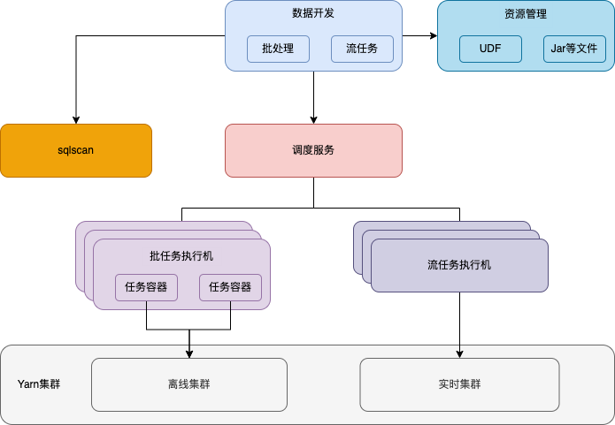 b站 技术架构 b站组织架构_b站 技术架构_27