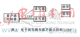 rfid协议 java RFID协议层_rfid协议 java_02