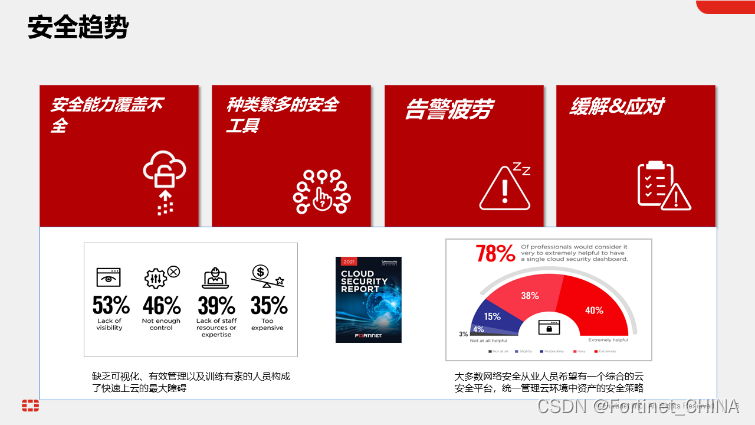 多架构融合桌面云系统的优缺点 多云融合技术架构_安全