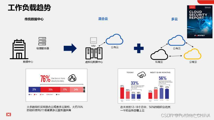 多架构融合桌面云系统的优缺点 多云融合技术架构_网络_02